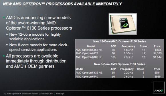 AMD wprowadza pięć nowych procesorów serwerowych