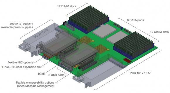 AMD wprowadza platformę serwerową Roadrunner jako „AMD Open 3.0”